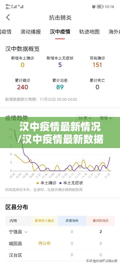 汉中疫情最新情况/汉中疫情最新数据消息 汉中疫情最新情况/汉中疫情最新数据消息