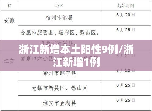 浙江新增本土阳性9例/浙江新增1例 浙江新增本土阳性9例/浙江新增1例