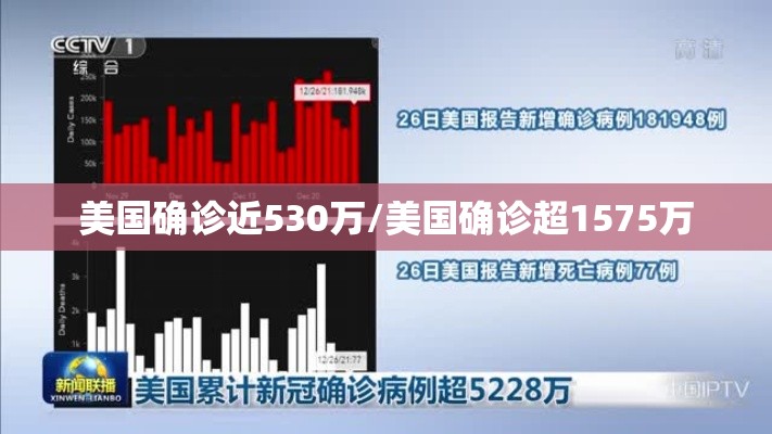美国确诊近530万/美国确诊超1575万 美国确诊近530万/美国确诊超1575万