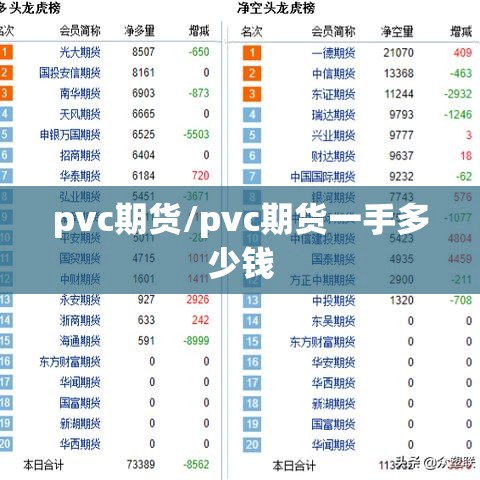 pvc期货/pvc期货一手多少钱 pvc期货/pvc期货一手多少钱