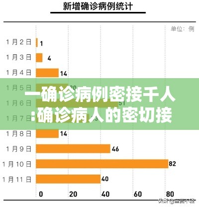 一确诊病例密接千人:确诊病人的密切接触者有多少人 一确诊病例密接千人:确诊病人的密切接触者有多少人
