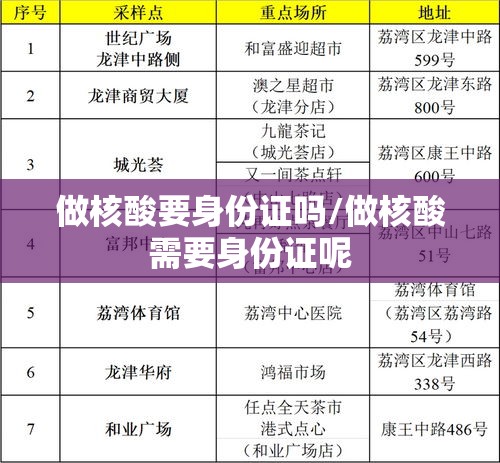 做核酸要身份证吗/做核酸需要身份证呢 做核酸要身份证吗/做核酸需要身份证呢