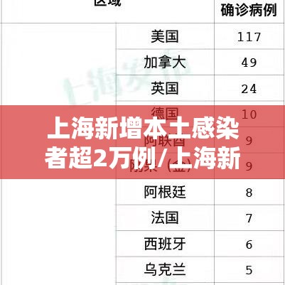 上海新增本土感染者超2万例/上海新增本土病例行动轨迹 上海新增本土感染者超2万例/上海新增本土病例行动轨迹