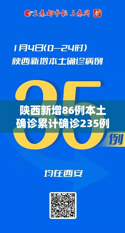 陕西新增86例本土确诊累计确诊235例/陕西新增20例本土确诊 陕西新增86例本土确诊累计确诊235例/陕西新增20例本土确诊