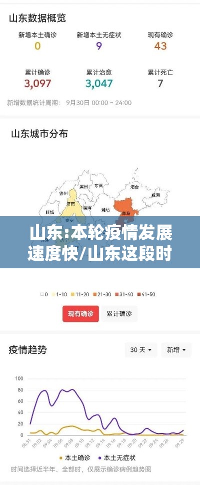 山东:本轮疫情发展速度快/山东这段时间的疫情变化