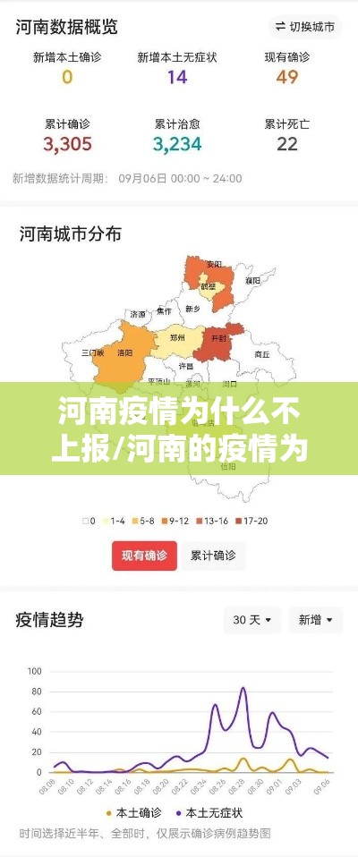 河南疫情为什么不上报/河南的疫情为啥突然激增 河南疫情为什么不上报/河南的疫情为啥突然激增