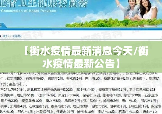 【衡水疫情最新消息今天/衡水疫情最新公告】 【衡水疫情最新消息今天/衡水疫情最新公告】