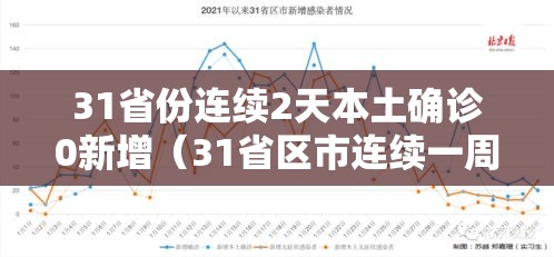 31省份连续2天本土确诊0新增(31省区市连续一周本土确诊零新增) 31省份连续2天本土确诊0新增(31省区市连续一周本土确诊零新增)