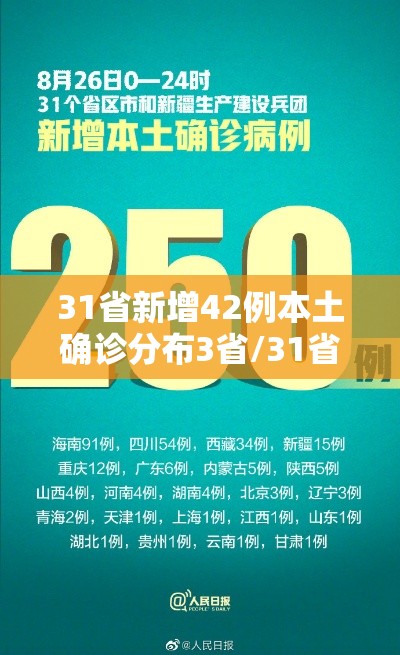 31省新增42例本土确诊分布3省/31省新增确诊54例 本土41例 31省新增42例本土确诊分布3省/31省新增确诊54例 本土41例