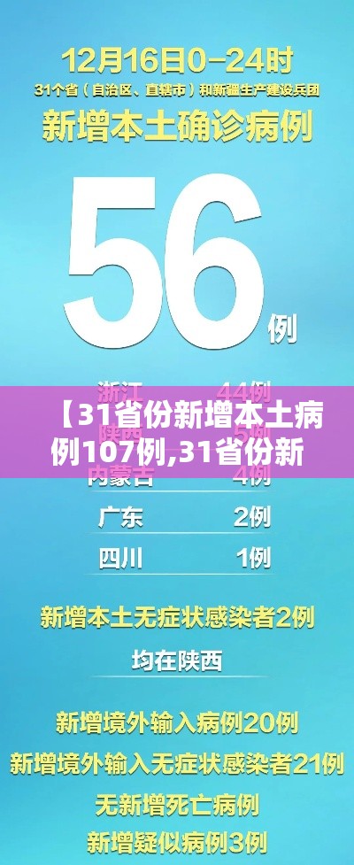【31省份新增本土病例107例,31省份新增本土确诊10例】 【31省份新增本土病例107例,31省份新增本土确诊10例】