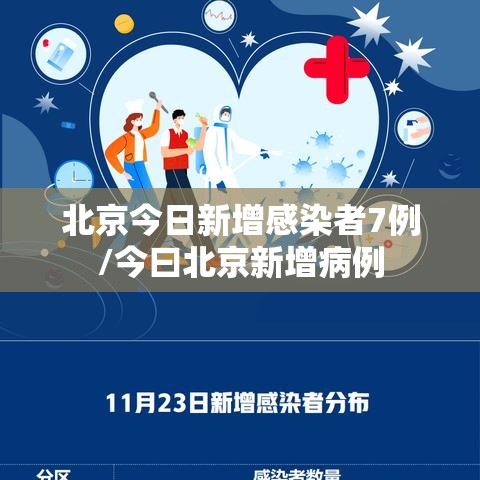 北京今日新增感染者7例/今曰北京新增病例 北京今日新增感染者7例/今曰北京新增病例
