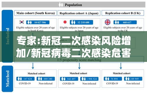 专家:新冠二次感染风险增加/新冠病毒二次感染危害 专家:新冠二次感染风险增加/新冠病毒二次感染危害