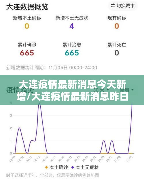 大连疫情最新消息今天新增/大连疫情最新消息昨日新增