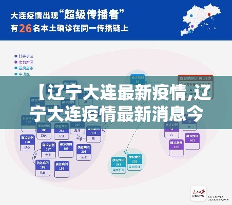 【辽宁大连最新疫情,辽宁大连疫情最新消息今天新增】 【辽宁大连最新疫情,辽宁大连疫情最新消息今天新增】