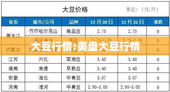 大豆行情:美盘大豆行情 大豆行情:美盘大豆行情