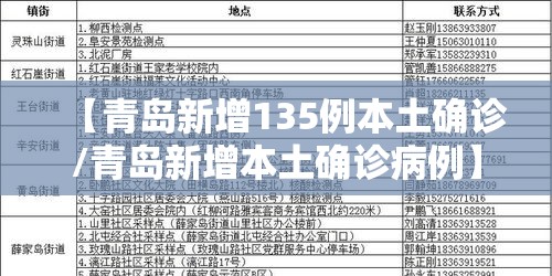 【青岛新增135例本土确诊/青岛新增本土确诊病例】 【青岛新增135例本土确诊/青岛新增本土确诊病例】