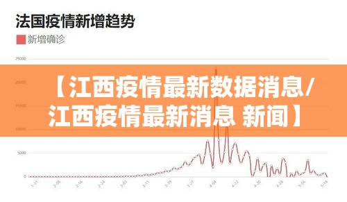 【江西疫情最新数据消息/江西疫情最新消息 新闻】 【江西疫情最新数据消息/江西疫情最新消息 新闻】