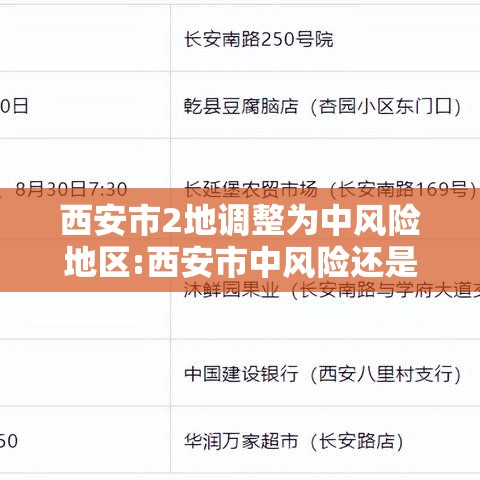 西安市2地调整为中风险地区:西安市中风险还是低风险