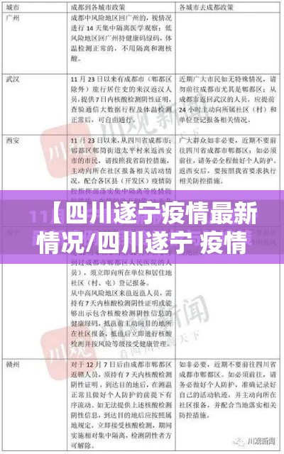 【四川遂宁疫情最新情况/四川遂宁 疫情】 【四川遂宁疫情最新情况/四川遂宁 疫情】