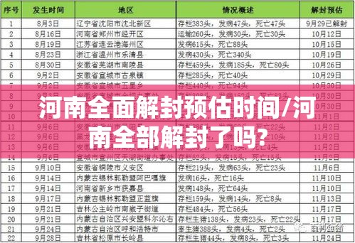 河南全面解封预估时间/河南全部解封了吗? 河南全面解封预估时间/河南全部解封了吗?