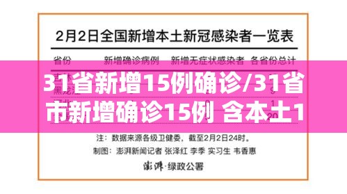 31省新增15例确诊/31省市新增确诊15例 含本土1例 31省新增15例确诊/31省市新增确诊15例 含本土1例