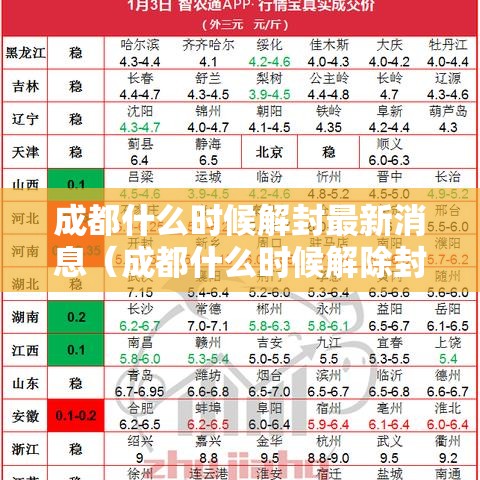 成都什么时候解封最新消息(成都什么时候解除封城) 成都什么时候解封最新消息(成都什么时候解除封城)