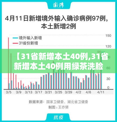 【31省新增本土40例,31省新增本土40例用绿茶洗脸】 【31省新增本土40例,31省新增本土40例用绿茶洗脸】