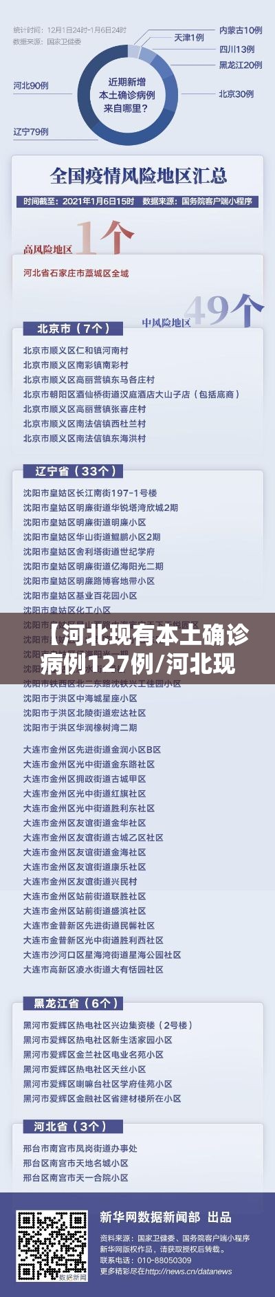 开州疫情最新消息今天:开州今日疫情报告 开州疫情最新消息今天:开州今日疫情报告