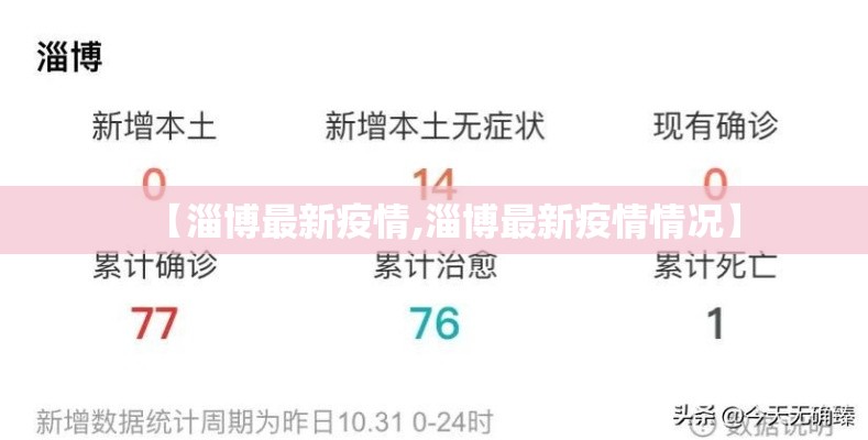 【淄博最新疫情,淄博最新疫情情况】