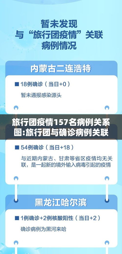 旅行团疫情157名病例关系图:旅行团与确诊病例关联