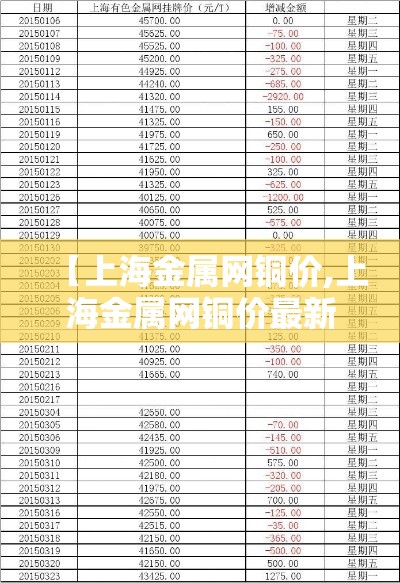 【上海金属网铜价,上海金属网铜价最新行情】