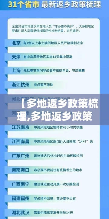 【多地返乡政策梳理,多地返乡政策最新变化】