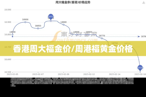 香港周大福金价/周港福黄金价格