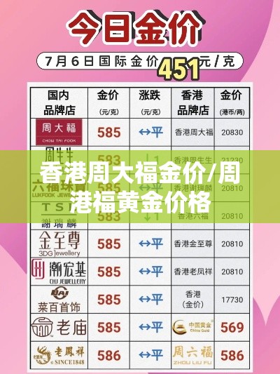 香港周大福金价/周港福黄金价格