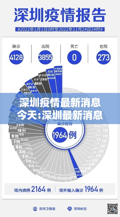深圳疫情最新消息今天:深圳最新消息公布