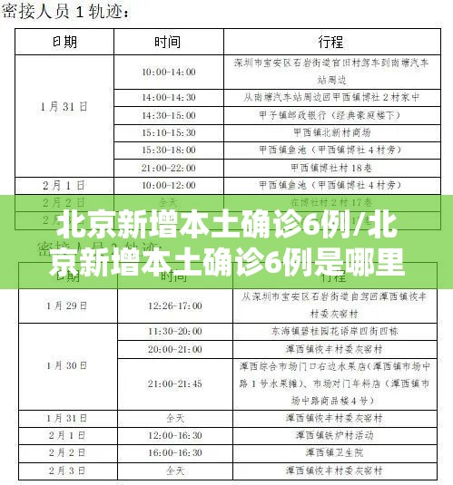 北京新增本土确诊6例/北京新增本土确诊6例是哪里的 北京新增本土确诊6例/北京新增本土确诊6例是哪里的