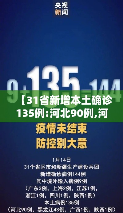 【31省新增本土确诊135例:河北90例,河北新冠疫情最新报告】 【31省新增本土确诊135例:河北90例,河北新冠疫情最新报告】