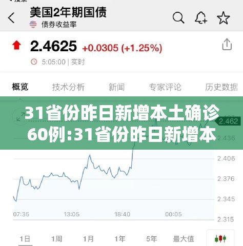31省份昨日新增本土确诊60例:31省份昨日新增本土确诊4例