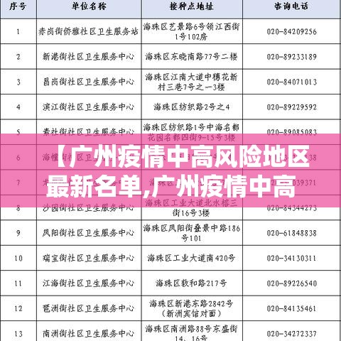 【广州疫情中高风险地区最新名单,广州疫情中高风险地区最新名单公布】 【广州疫情中高风险地区最新名单,广州疫情中高风险地区最新名单公布】