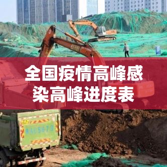 全国疫情高峰感染高峰进度表/全国疫情中高风险地区名单 全国疫情高峰感染高峰进度表/全国疫情中高风险地区名单