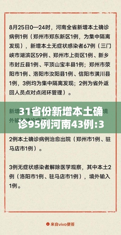31省份新增本土确诊95例河南43例:31省区市新增本土确诊75例 31省份新增本土确诊95例河南43例:31省区市新增本土确诊75例