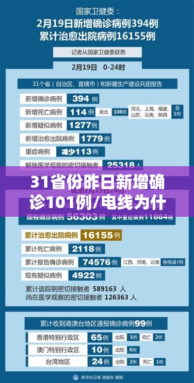 31省份昨日新增确诊101例/电线为什么是两根 31省份昨日新增确诊101例/电线为什么是两根