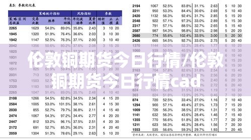 伦敦铜期货今日行情/伦敦铜期货今日行情cad