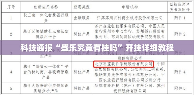 科技通报“盛乐究竟有挂吗	”开挂详细教程
