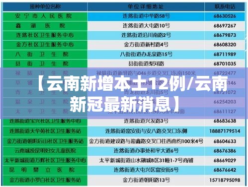 【云南新增本土12例/云南新冠最新消息】 【云南新增本土12例/云南新冠最新消息】