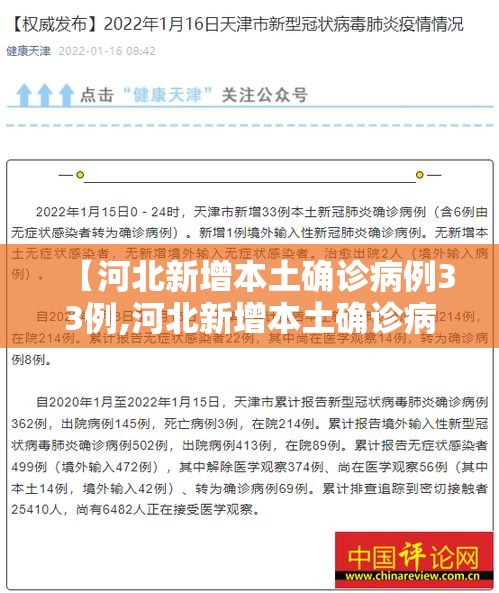 【河北新增本土确诊病例33例,河北新增本土确诊病例33例详情】 【河北新增本土确诊病例33例,河北新增本土确诊病例33例详情】