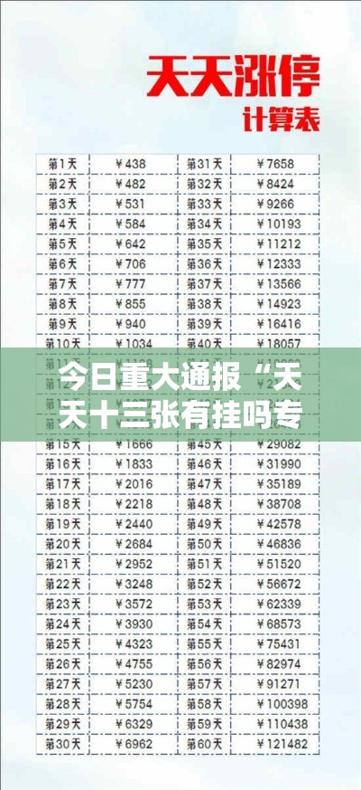 今日重大通报“天天十三张有挂吗专用软件”可以开挂软件