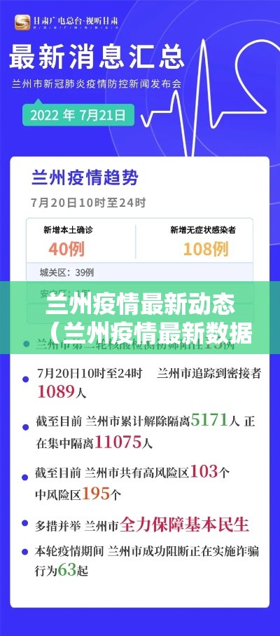 兰州疫情最新动态（兰州疫情最新数据消息）