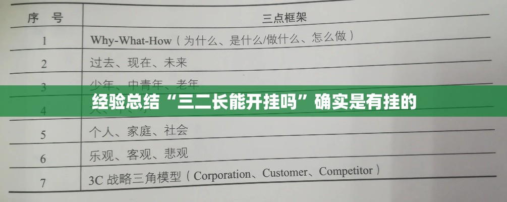 经验总结“三二长能开挂吗”确实是有挂的