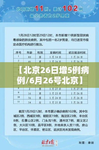 【北京26日增5例病例/6月26号北京】 【北京26日增5例病例/6月26号北京】